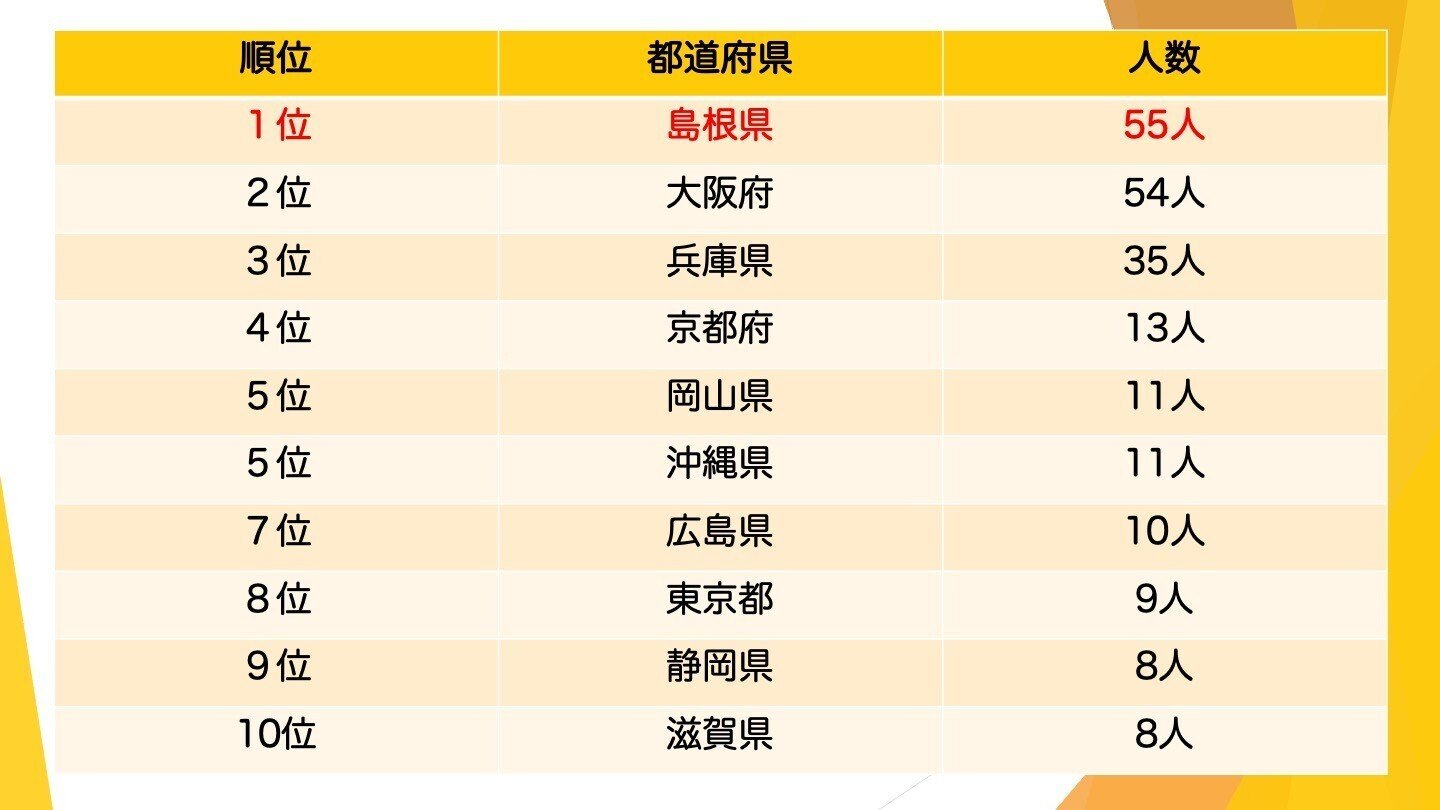 はじまりはいつも夢だから！【中学生の皆さんへ】｜学校法人淞南