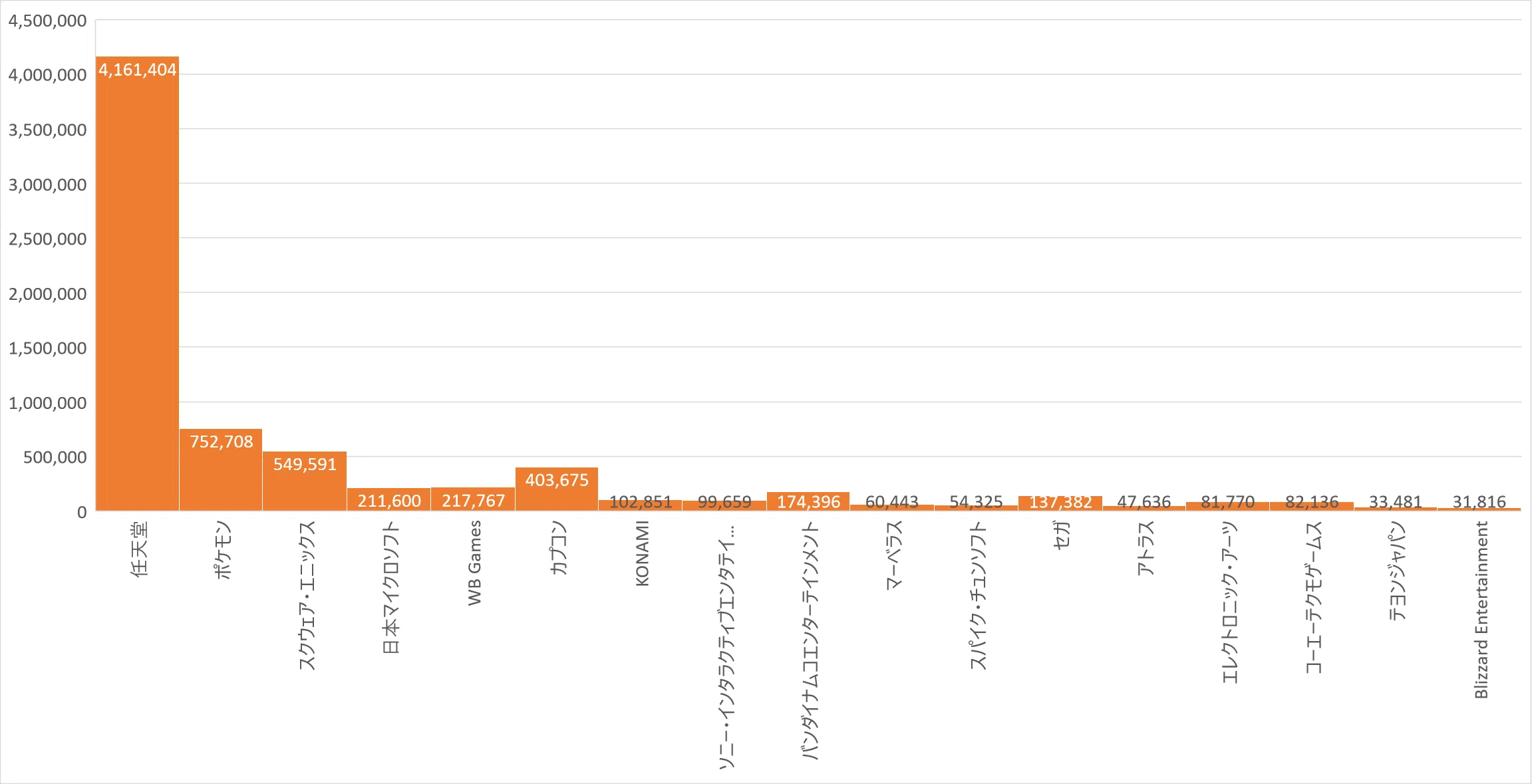 感想】総務省統計局「社会人のためのデータサイエンス入門/統計学の