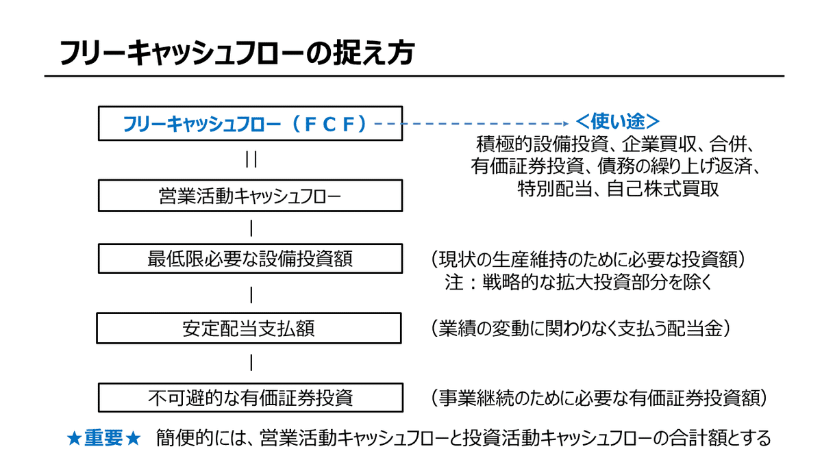 第4章 知っておきたい「キャッシュフロー経営」の基礎｜TAMA SALON