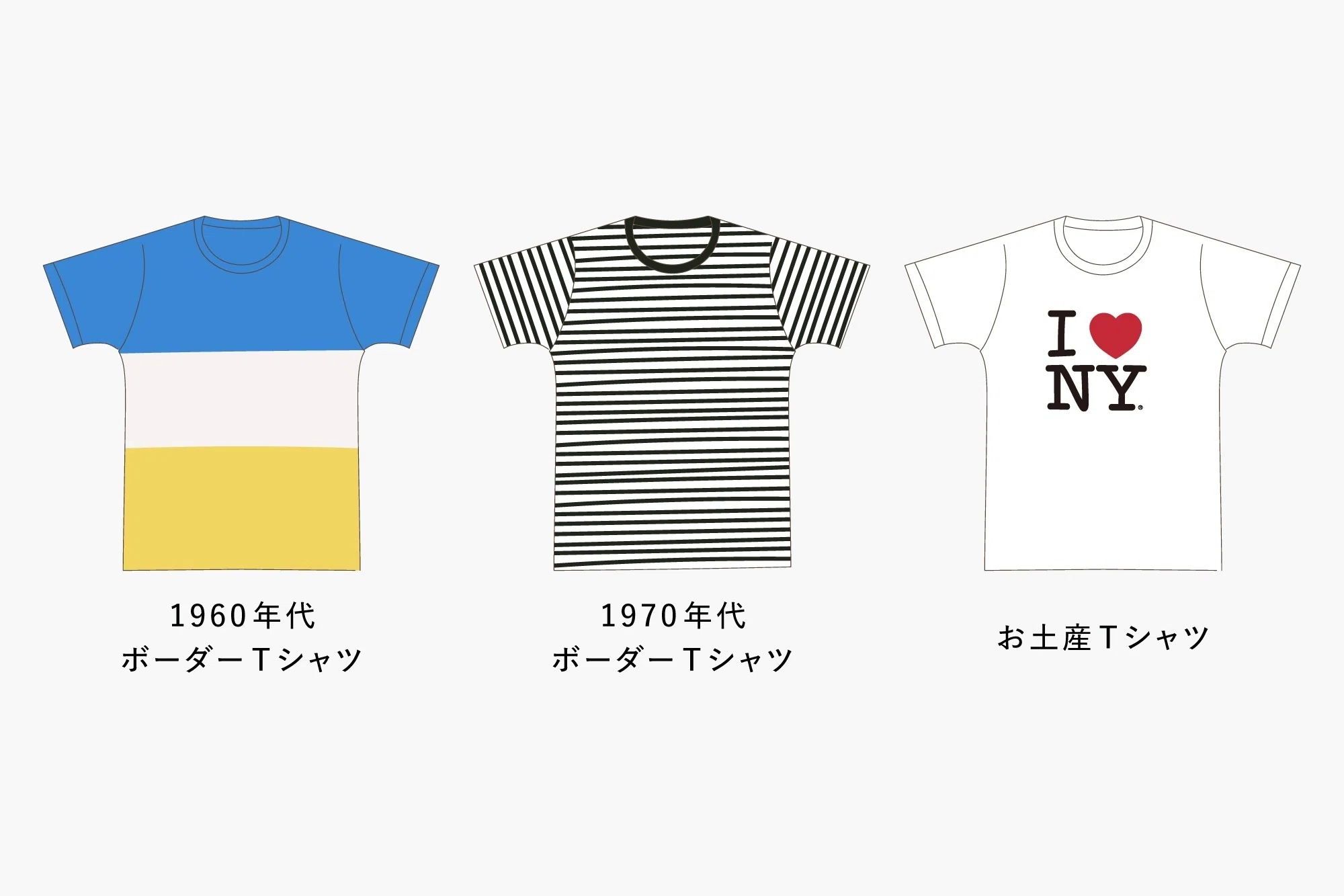 02_ 肌着からI LOVE NEW YORKまでTシャツの歴史 / 230706メール 