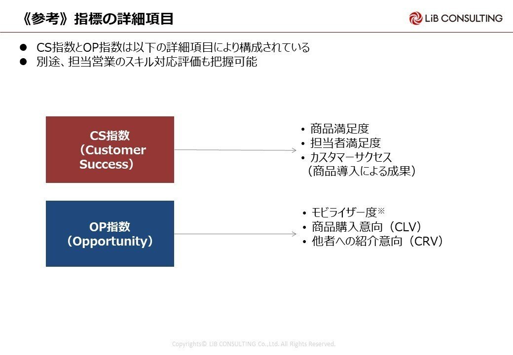 ロトグリップ社】X-セル につまら 値下げはコメントで‼️