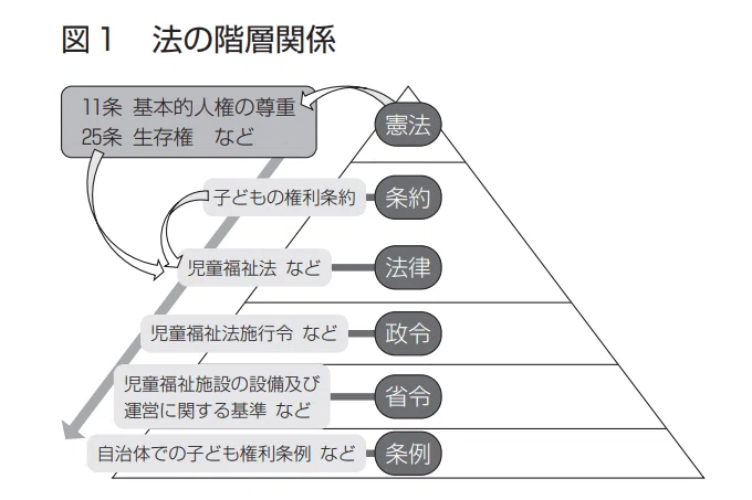 法律の「本則」と「附則」の違いは何ですか? – 制定附則と改正附則の違い – CRXB