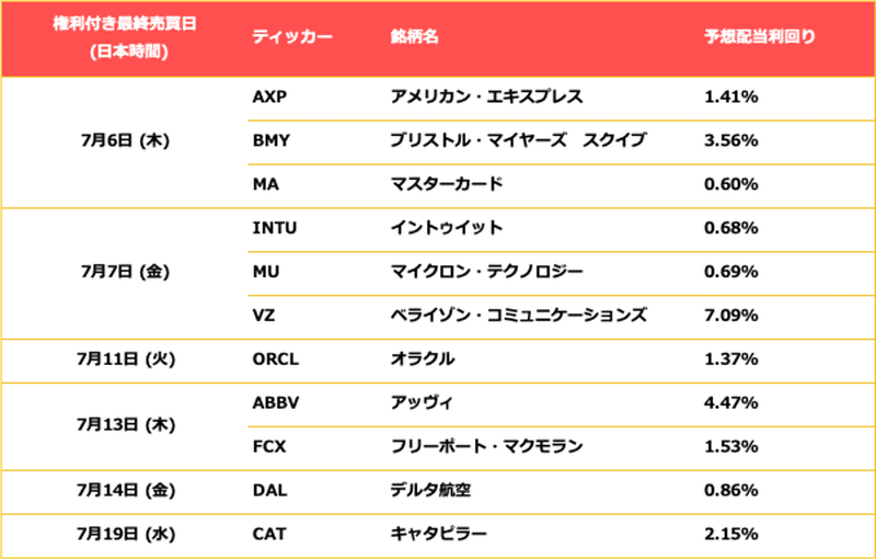 米国株（配当情報）| PayPay証券