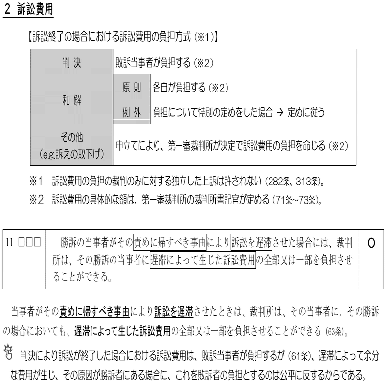 アウトプット主軸の学習の道しるべ｜伊藤塾 司法書士試験科