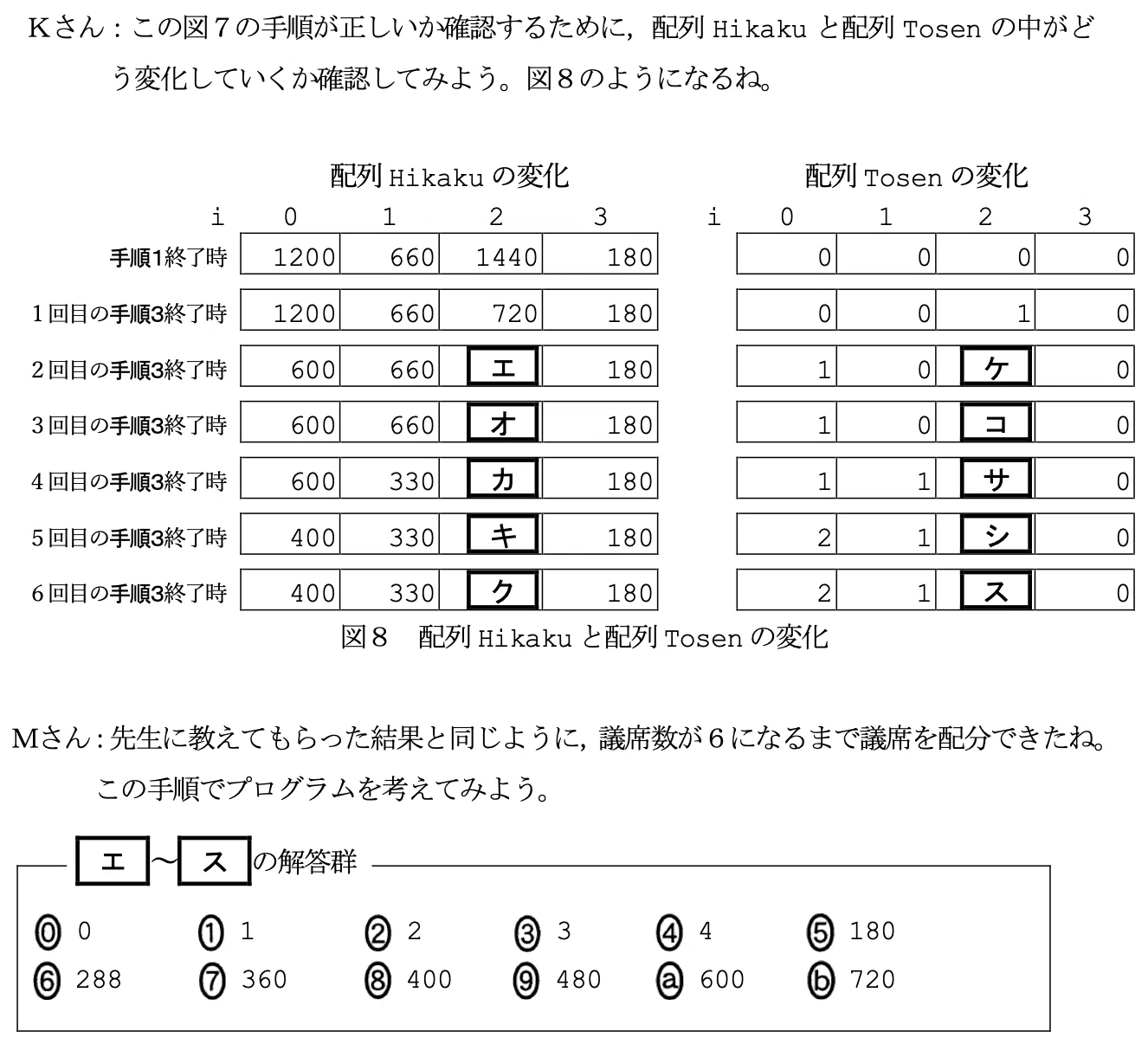 ドント方式による議席配分｜情報処理学会・学会誌「情報処理」