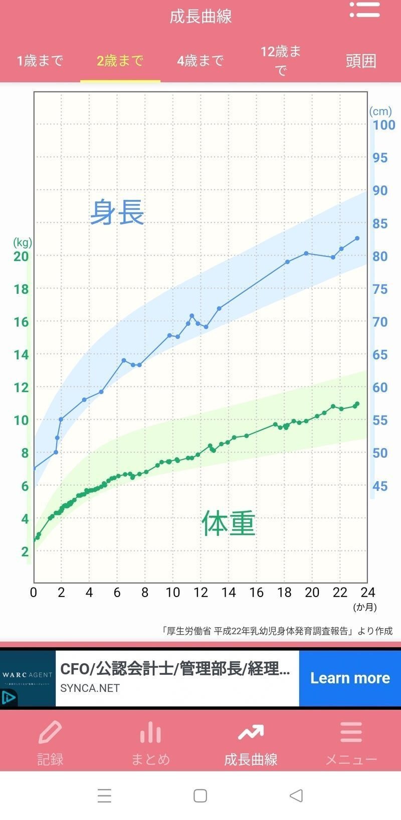 ぴよログ】我が家の育児メモについて｜パパたろー