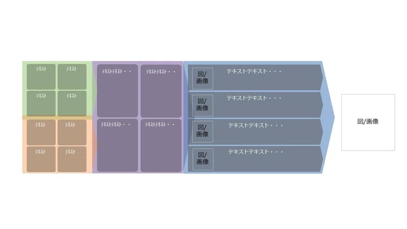 アライアンスや業務提携価値（PPTフォーマット/ダウンロード用）｜マーケティング視点で読解力を高めるノート