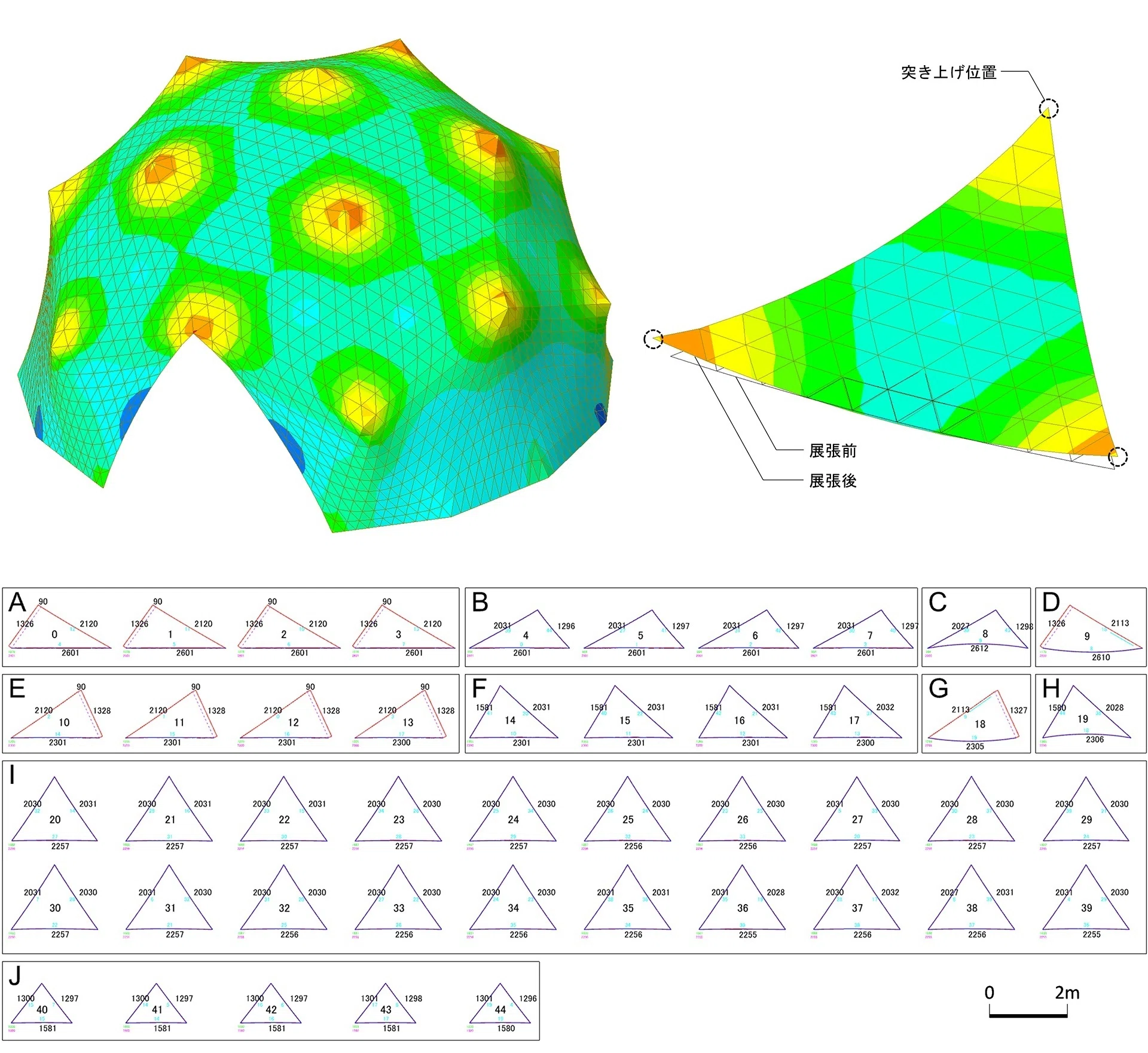 Engineering of 