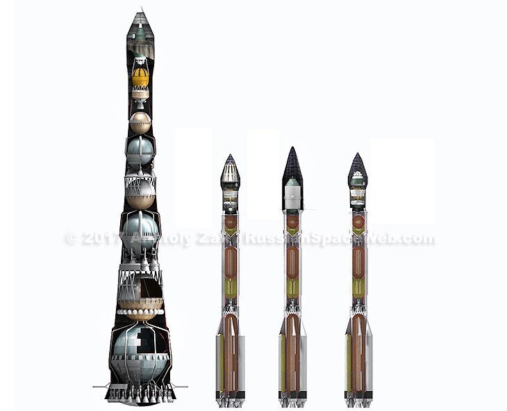 デザイン雑談：ソビエトロケットの形態論（1）クラスターの美学