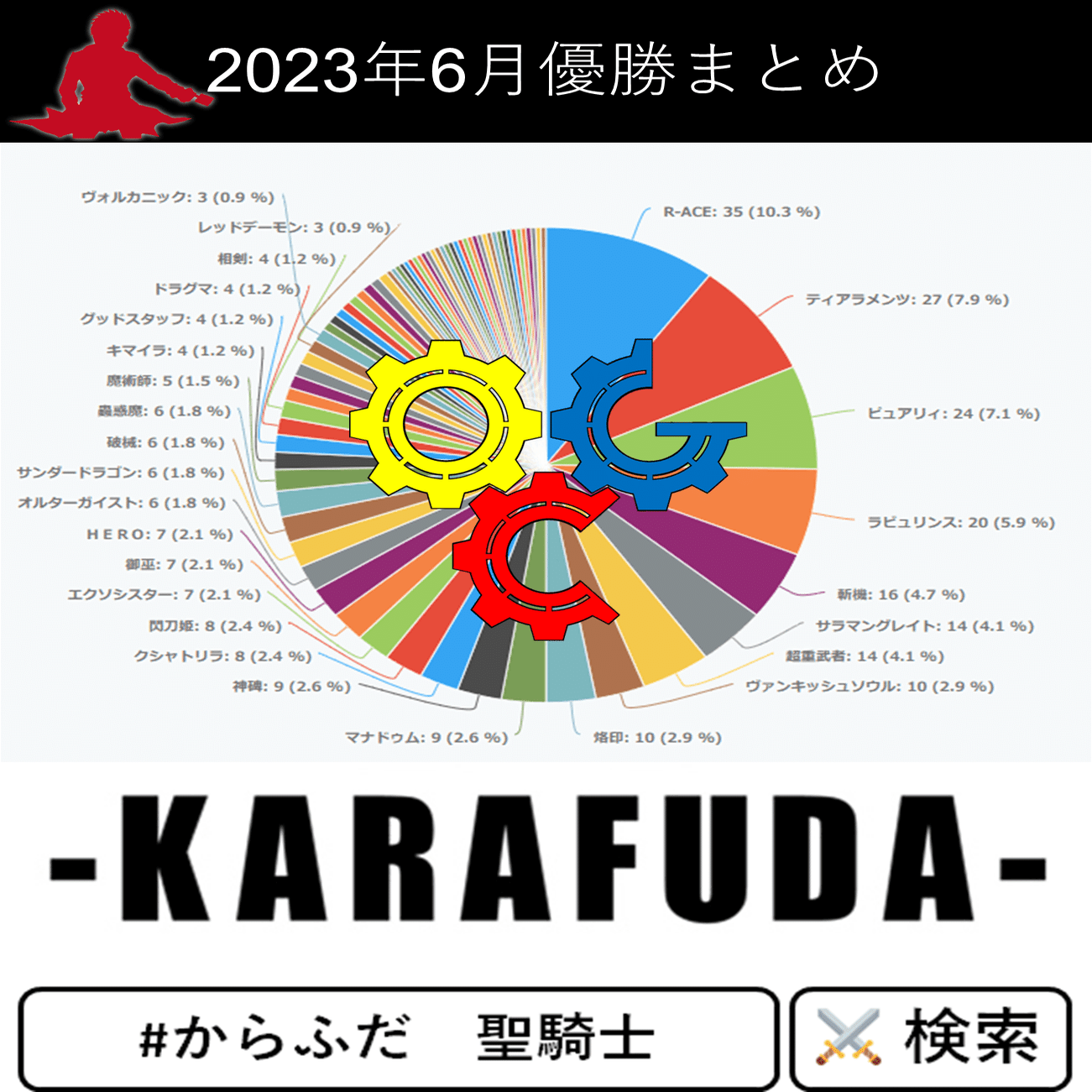 遊戯王OCG】2023年6月遊戯王大会結果分析まとめ【ビュー1000以上感謝