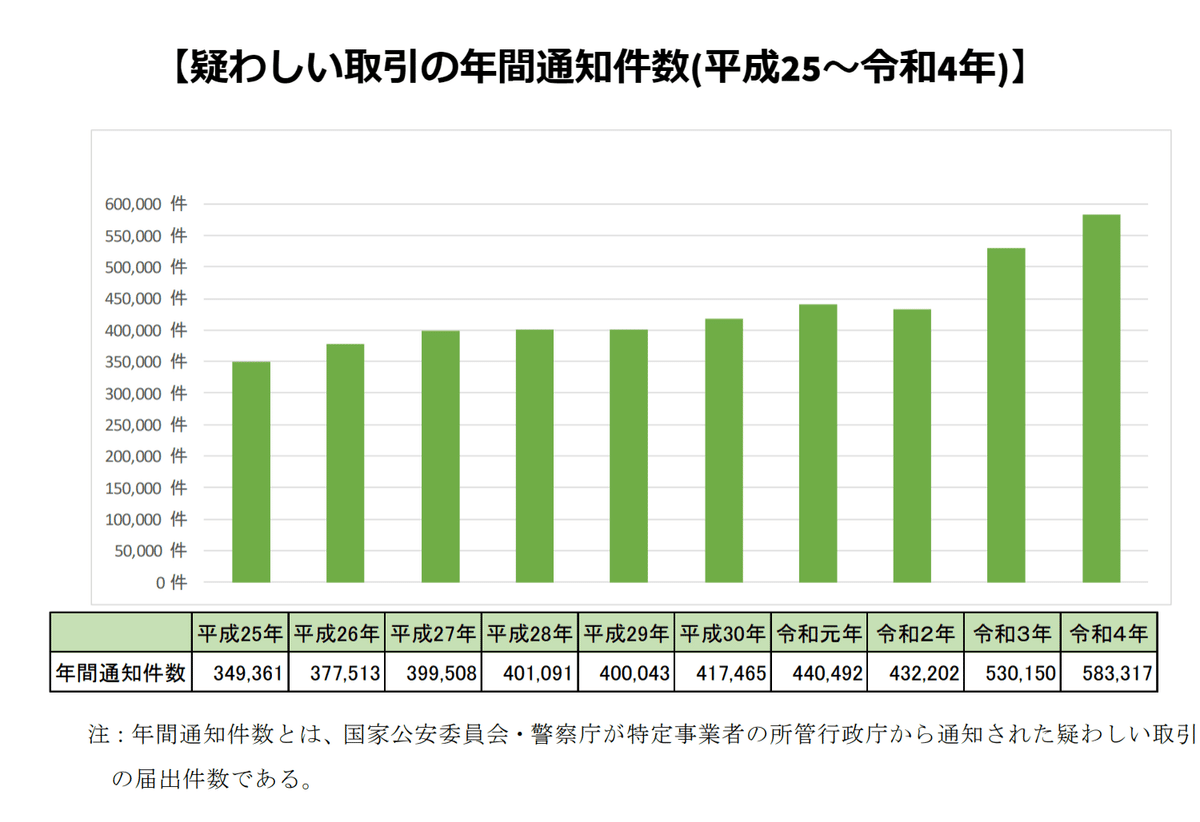 トラベルルール】暗号資産の新たな規制概要とその実態｜株式会社myコンサルティング（VC）