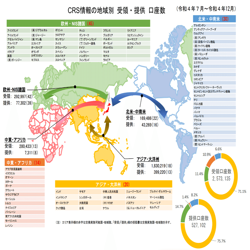 トラベルルール】暗号資産の新たな規制概要とその実態｜株式会社myコンサルティング（VC）