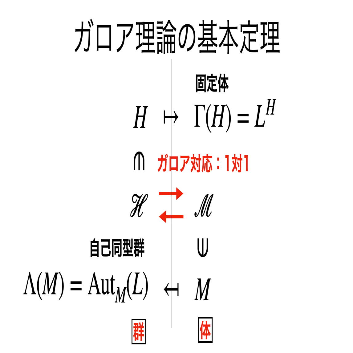 書記が数学やるだけ#739 ガロア理論の基本定理-1｜鈴華書記（Writer