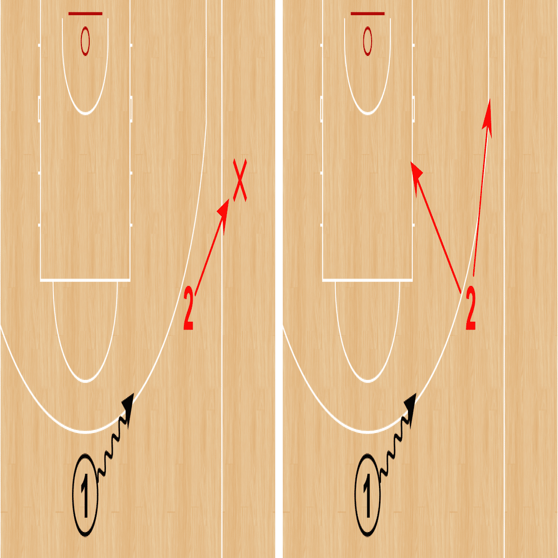 オフェンスの動きの「原則」②｜OTANI, Satoshi