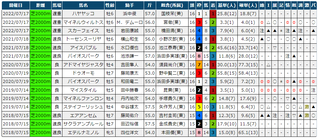 レア　矢作厩舎　最多賞金獲得　記念　ネックウォーマー　未開封 100 ％品質保証 レア 矢作厩舎 未開封 ネックウォーマー 記念