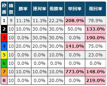 レア　矢作厩舎　最多賞金獲得　記念　ネックウォーマー　未開封 100 ％品質保証 レア 矢作厩舎 未開封 ネックウォーマー 記念