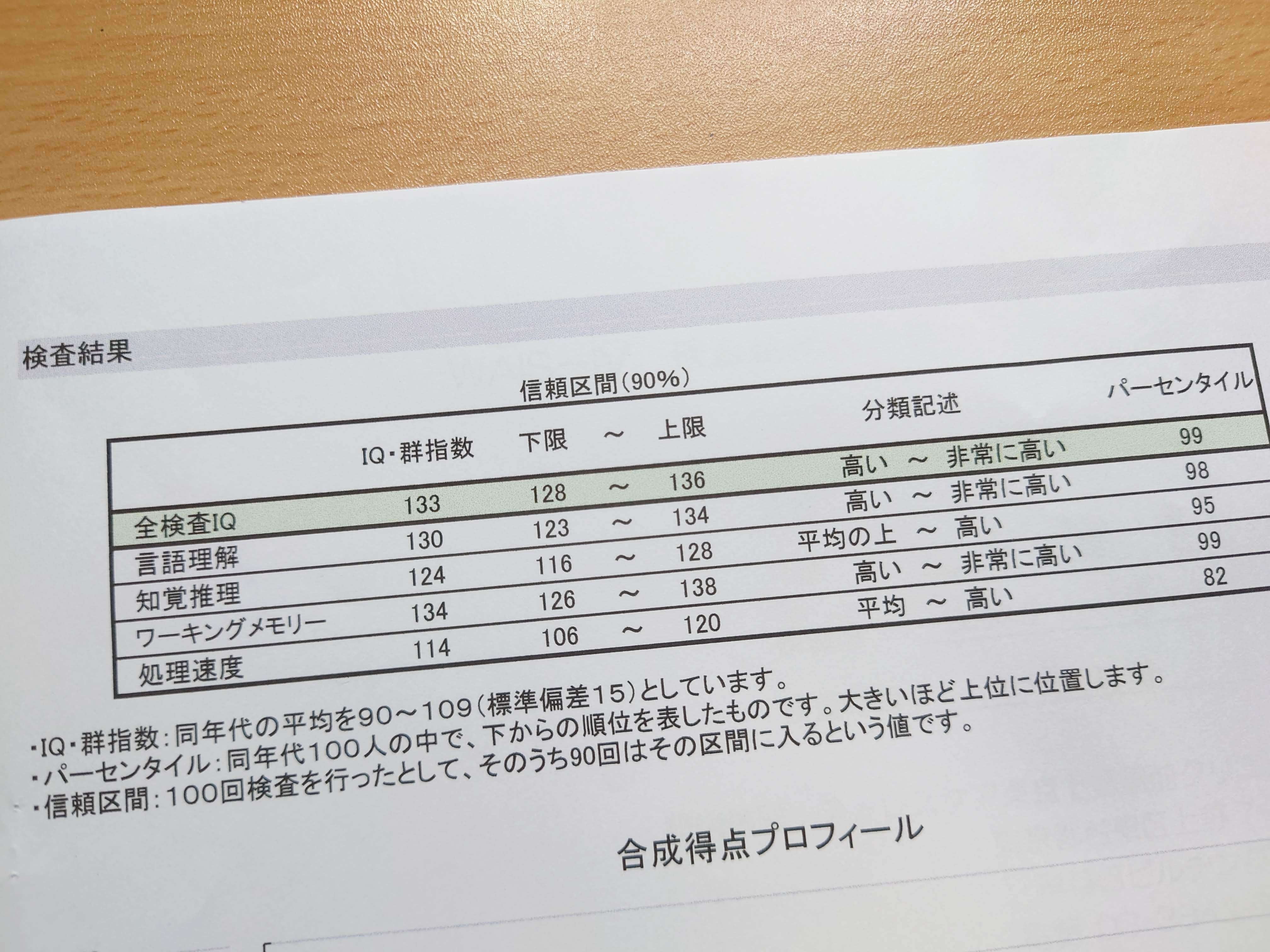 知能検査~MENSA(メンサ)入会申請~合格~会員証到着|資格 知能検査~MENSA(メンサ)入会申請~合格~会員証到着|資格