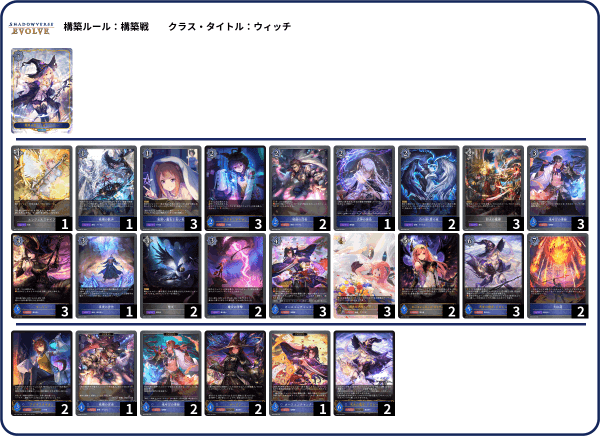 Shadowverse EVOLVE Championship」（2024年1月2週）上位入賞者