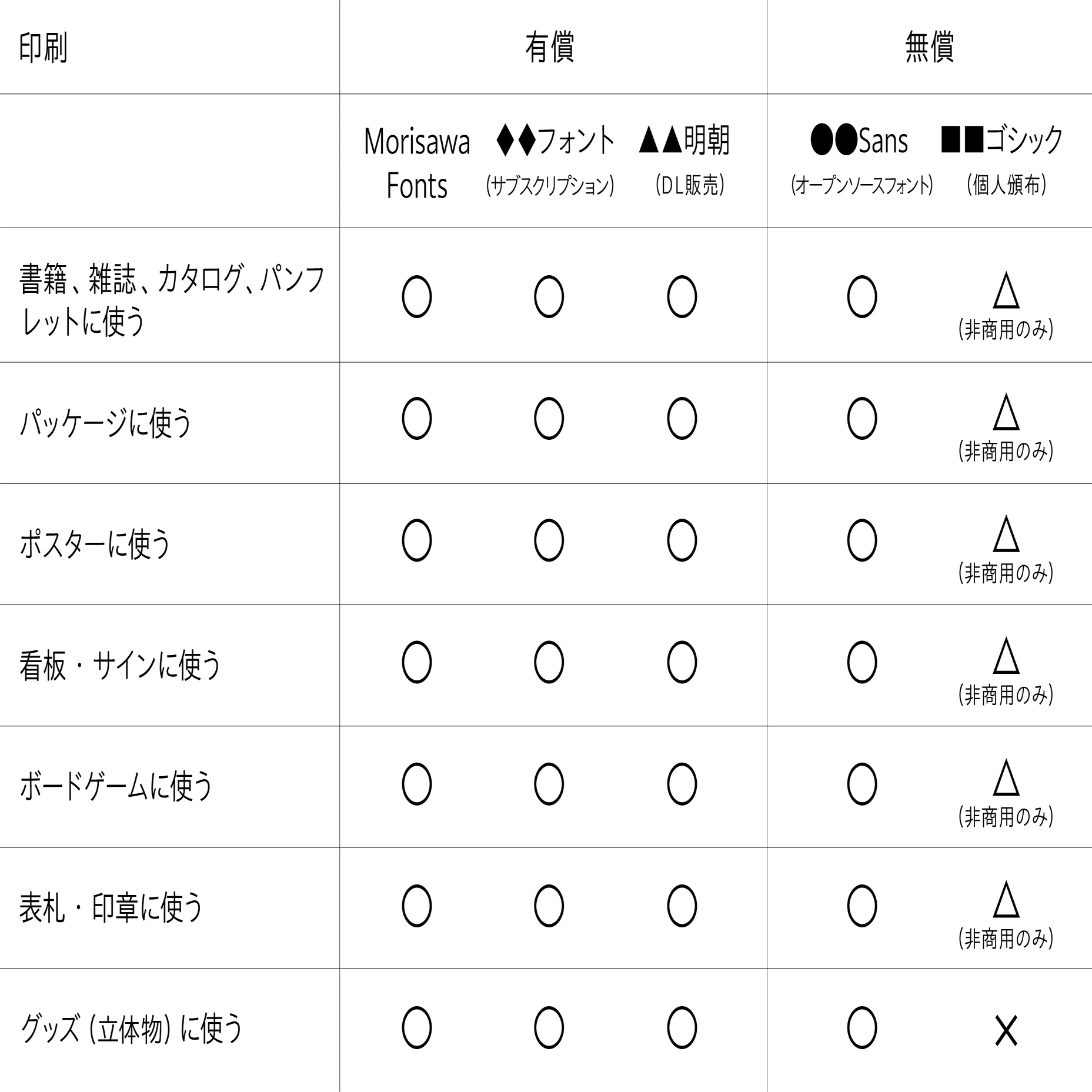 フォントのライセンスはわかりづらい？ モリサワnote編集部が法務担当