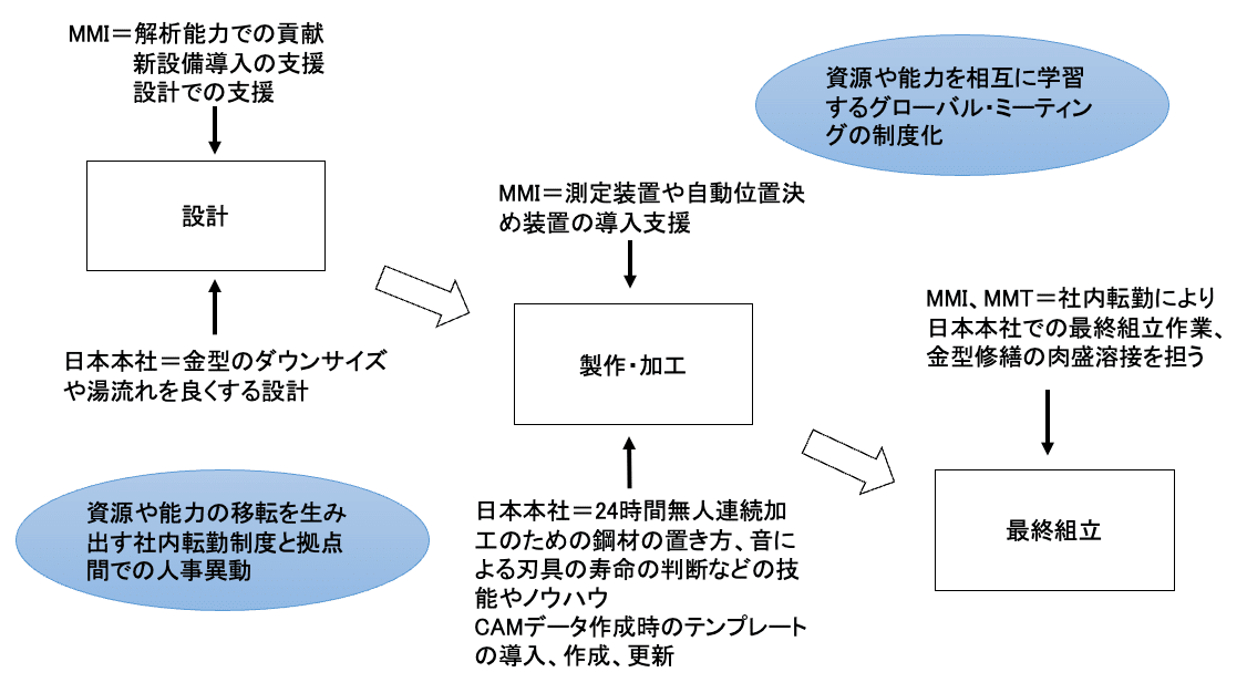 著者解説】中小企業は日本の砦（第1回）｜中央経済社Digital