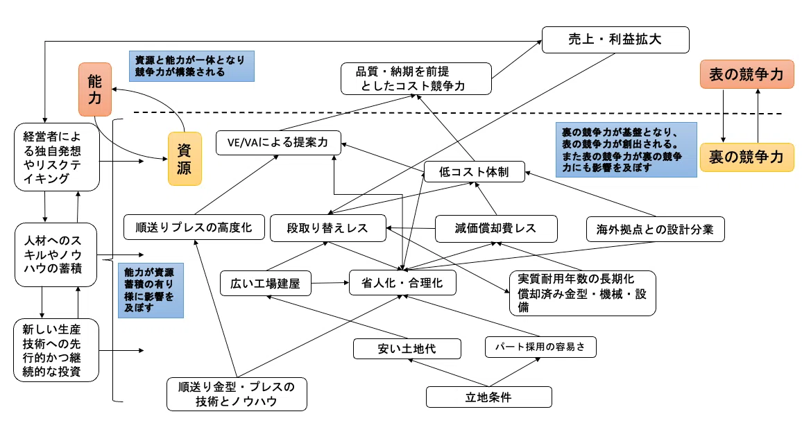 日本の企業間取引　市場性と組織性の歴史構造 Amazon.co.jp: 日本の企業間取引: 市場性と組織性の歴史構造 (法政大学