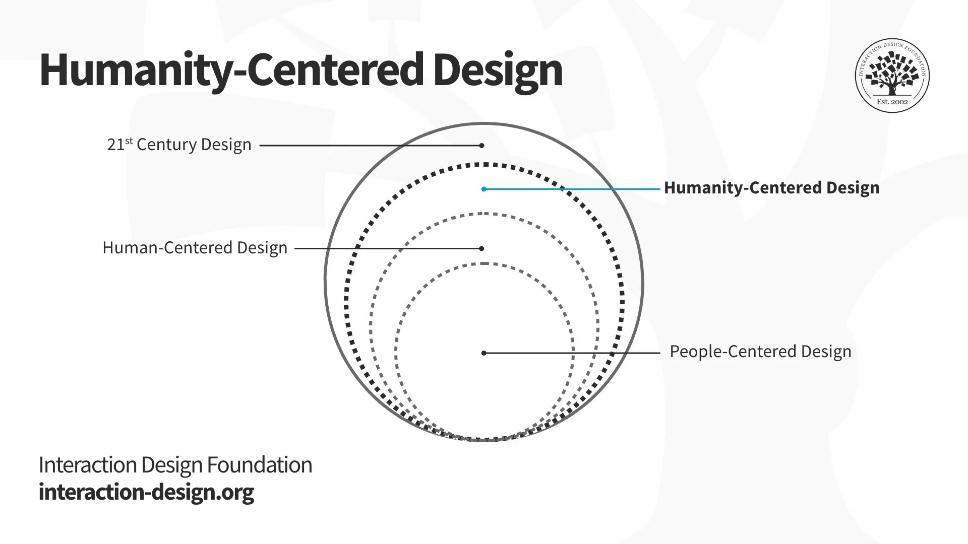 Humanity Centered Design？ ドン・ノーマンの近著で語られる