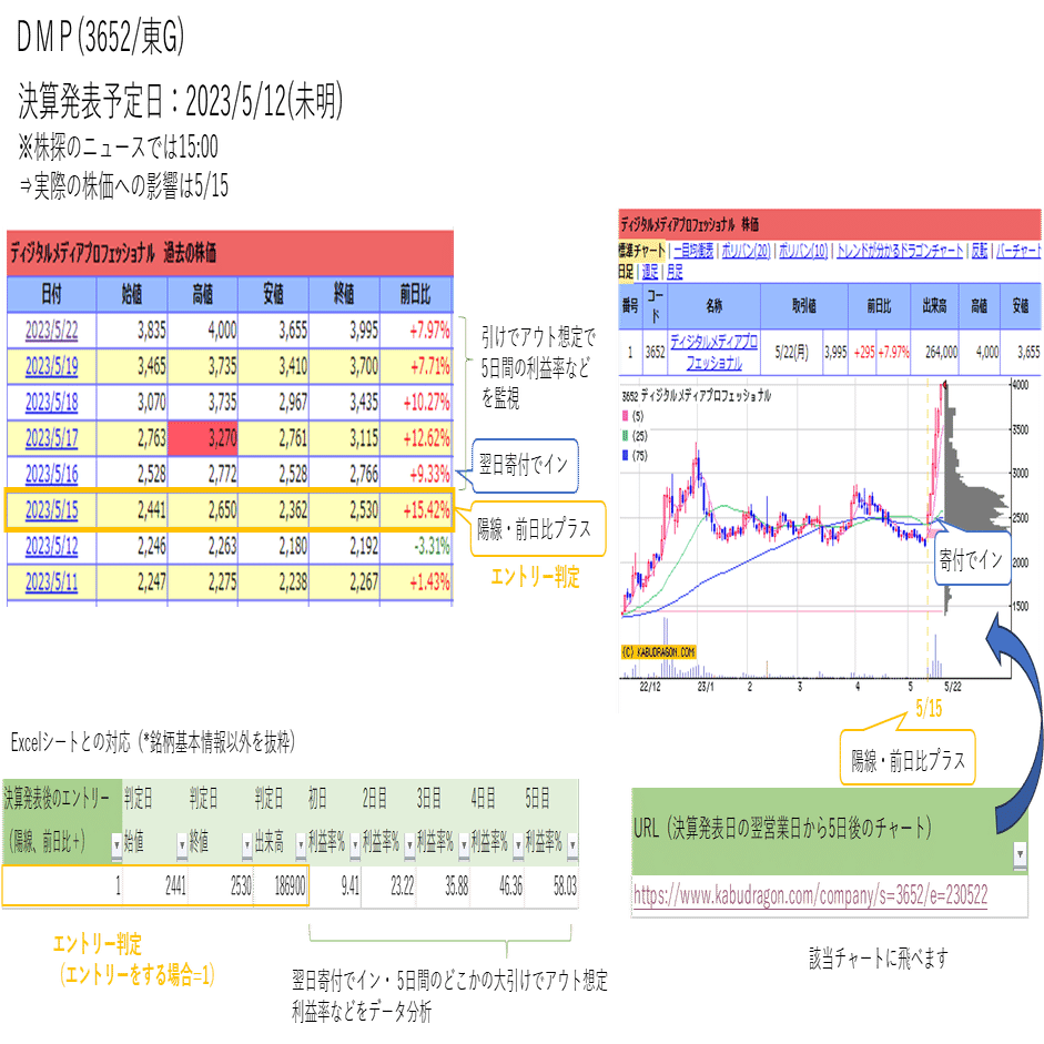 決算後の値動き①決算後チャートをまとめて見よう。｜hagi_code