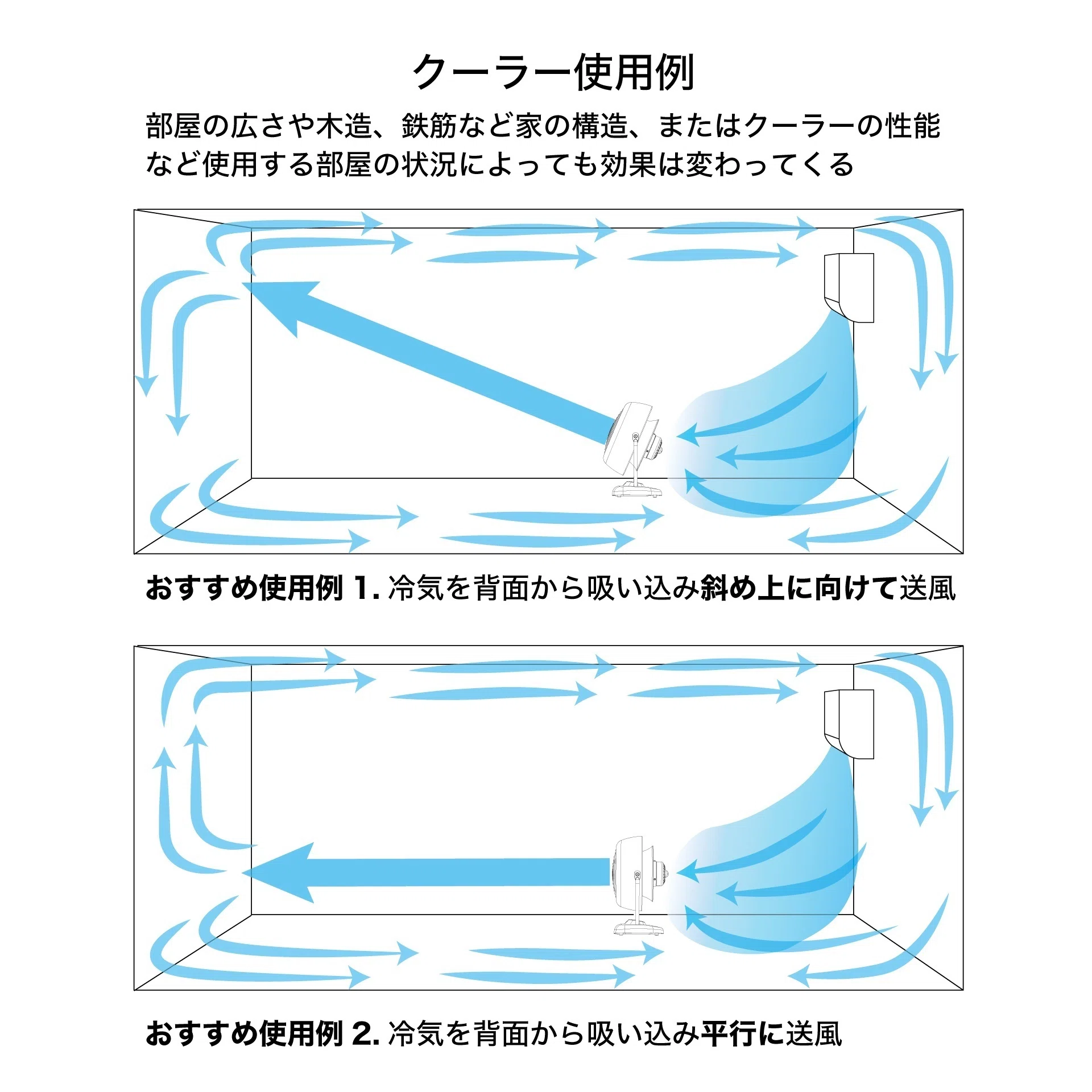 サーキュレーター 置き 方
