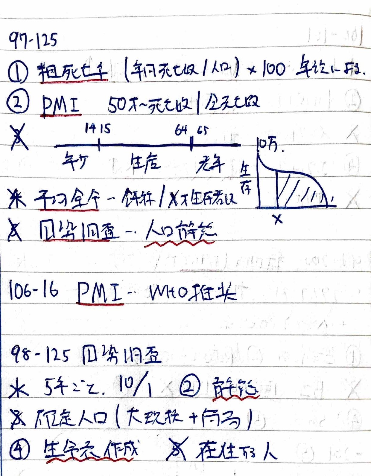 薬剤師国家試験記憶術 ５ / こくしおぼえかた研究会 / 中外医学社 ...