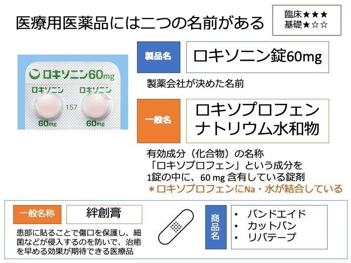 1-2 医薬品の名前｜こはく堂薬局