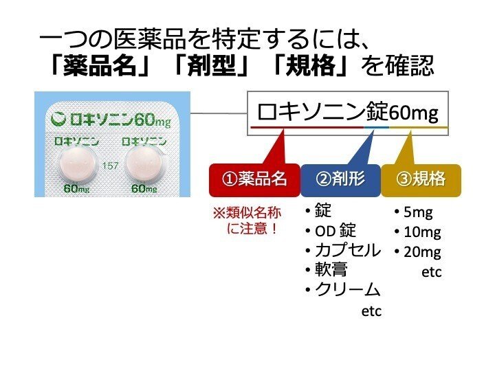 1-2 医薬品の名前｜こはく堂薬局