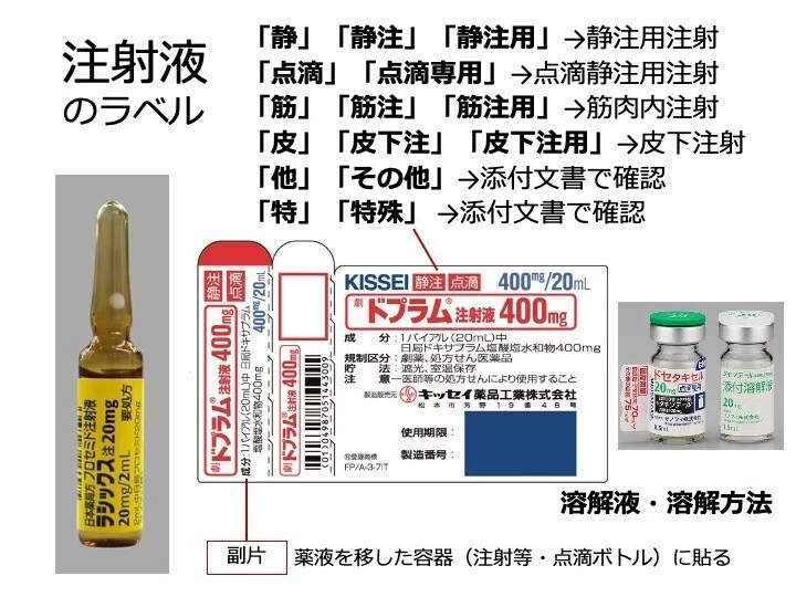 1-2 医薬品の名前｜こはく堂薬局