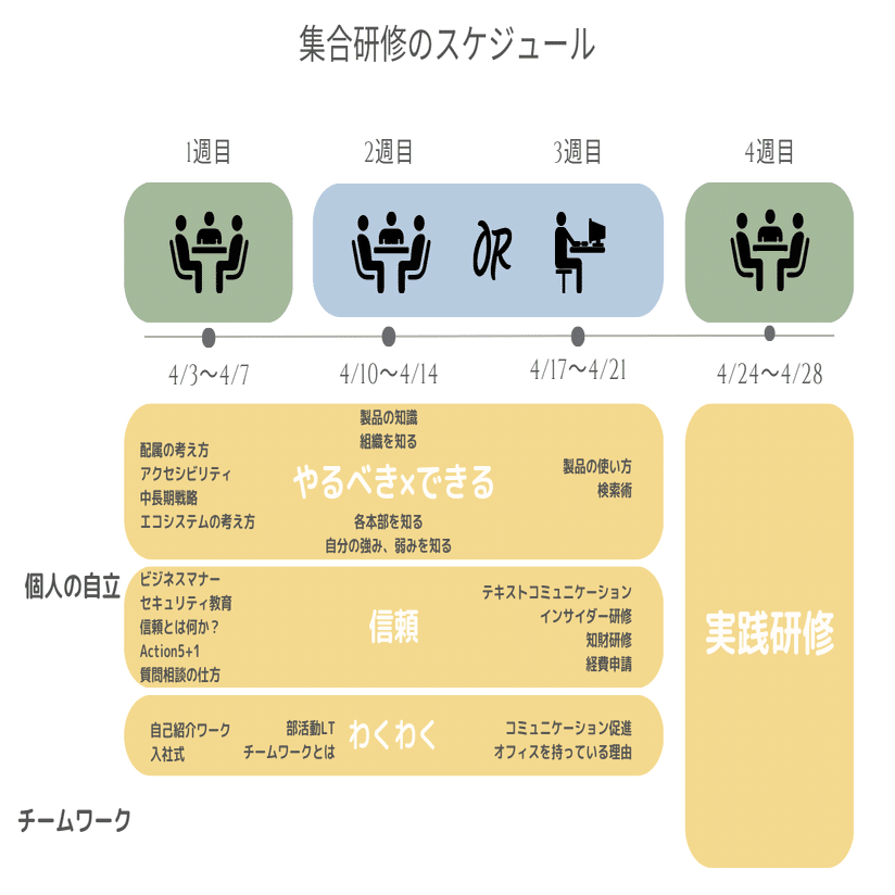 Amazon.co.jp: 変革を生む研修のデザイン: 仕事を教える人への