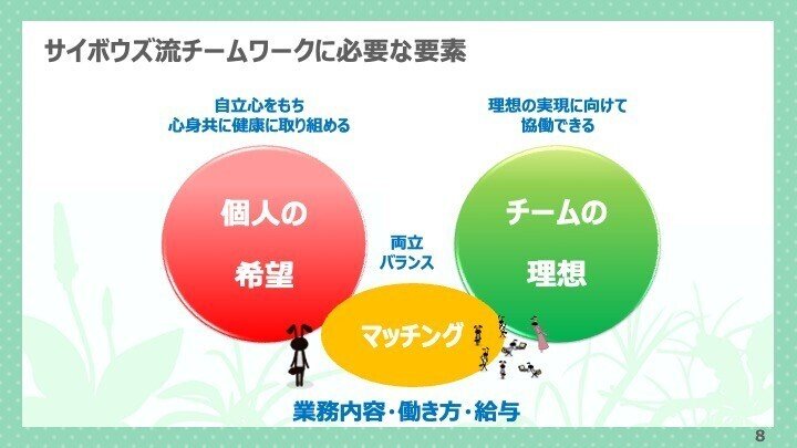 2023年の集合研修はハイブリッド型で開催！「サイボウズ流」を