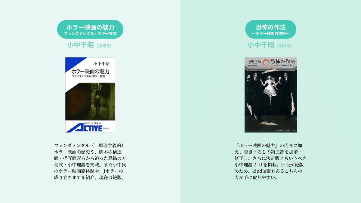 【中古】 ホラー映画の魅力 ファンダメンタル・ホラー宣言/岩波書店/小中千昭 ホラー映画の魅力 ファンダメンタル・ホラー宣言 （岩波