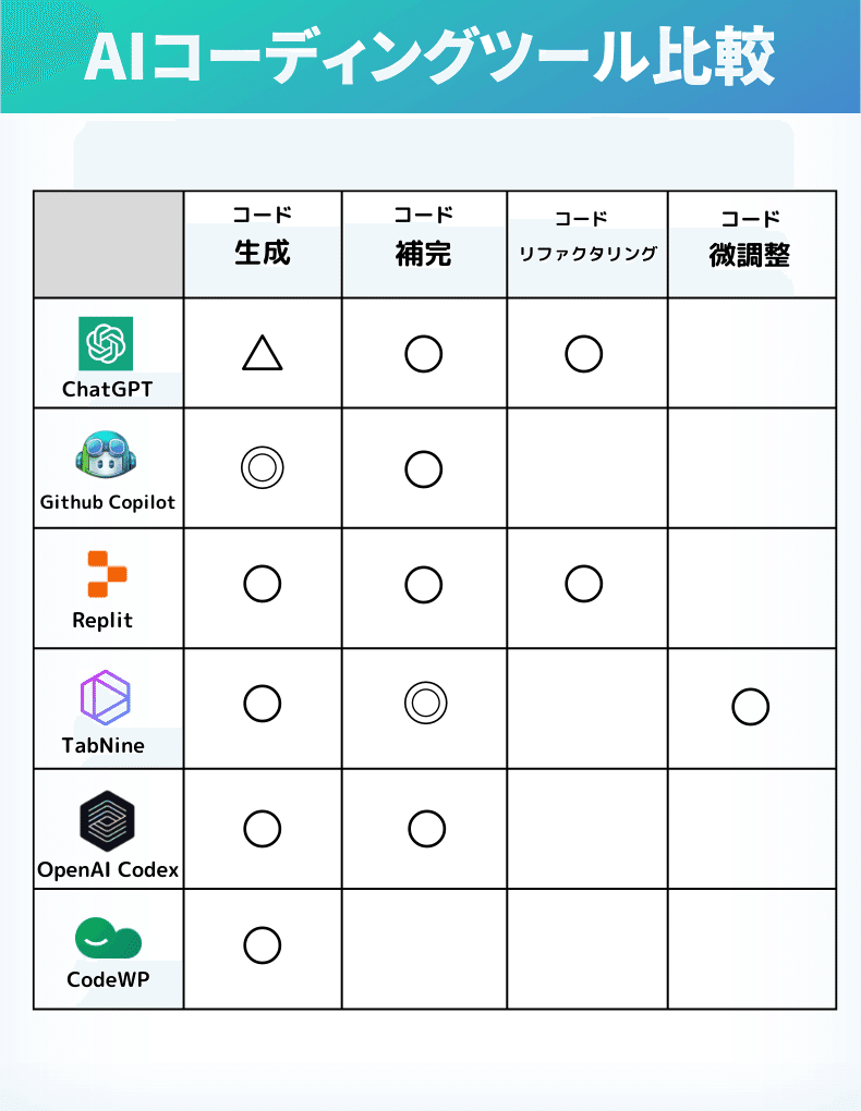 AI ツール 比較