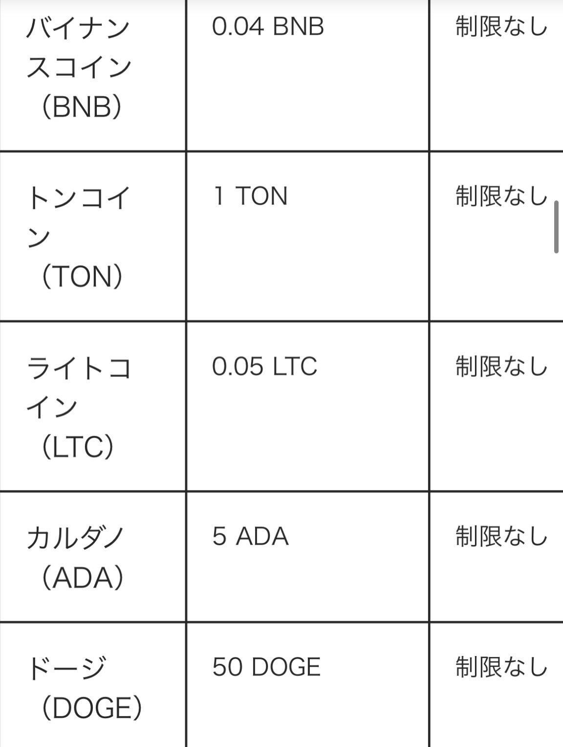ビットカジノのレビュー🎰｜カジノ王