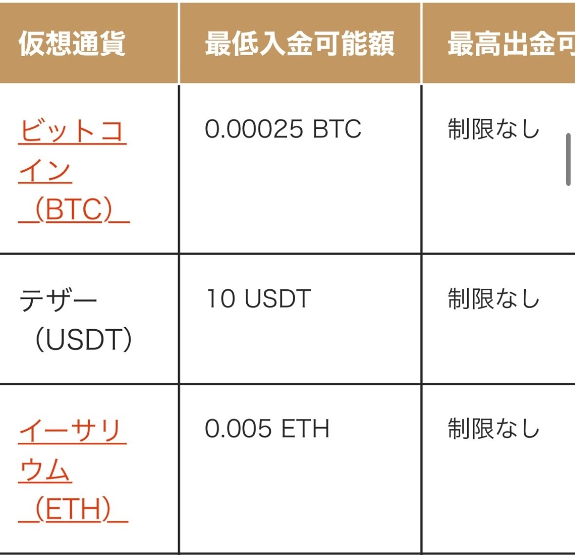 ビットカジノのレビュー🎰｜カジノ王