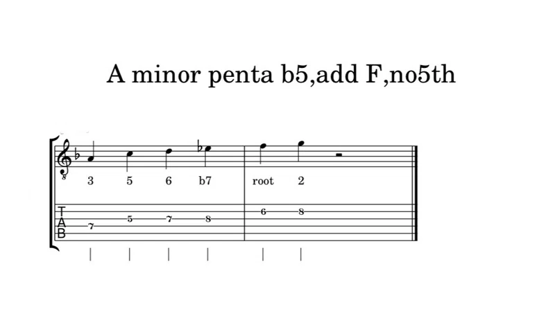 [ジャズギターレッスン]ペンタトニックで弾くJazz standard,jazz bluesの基本的なアドリブの考え方-rockやpopsで5 ...
