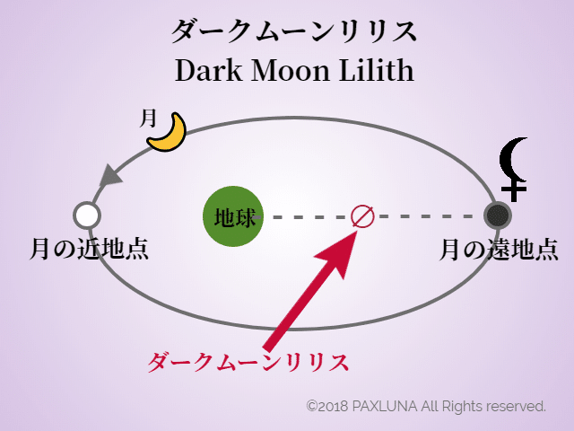 リリス完全解説1】西洋占星術の2つのリリス〜象意と起源｜Evidence