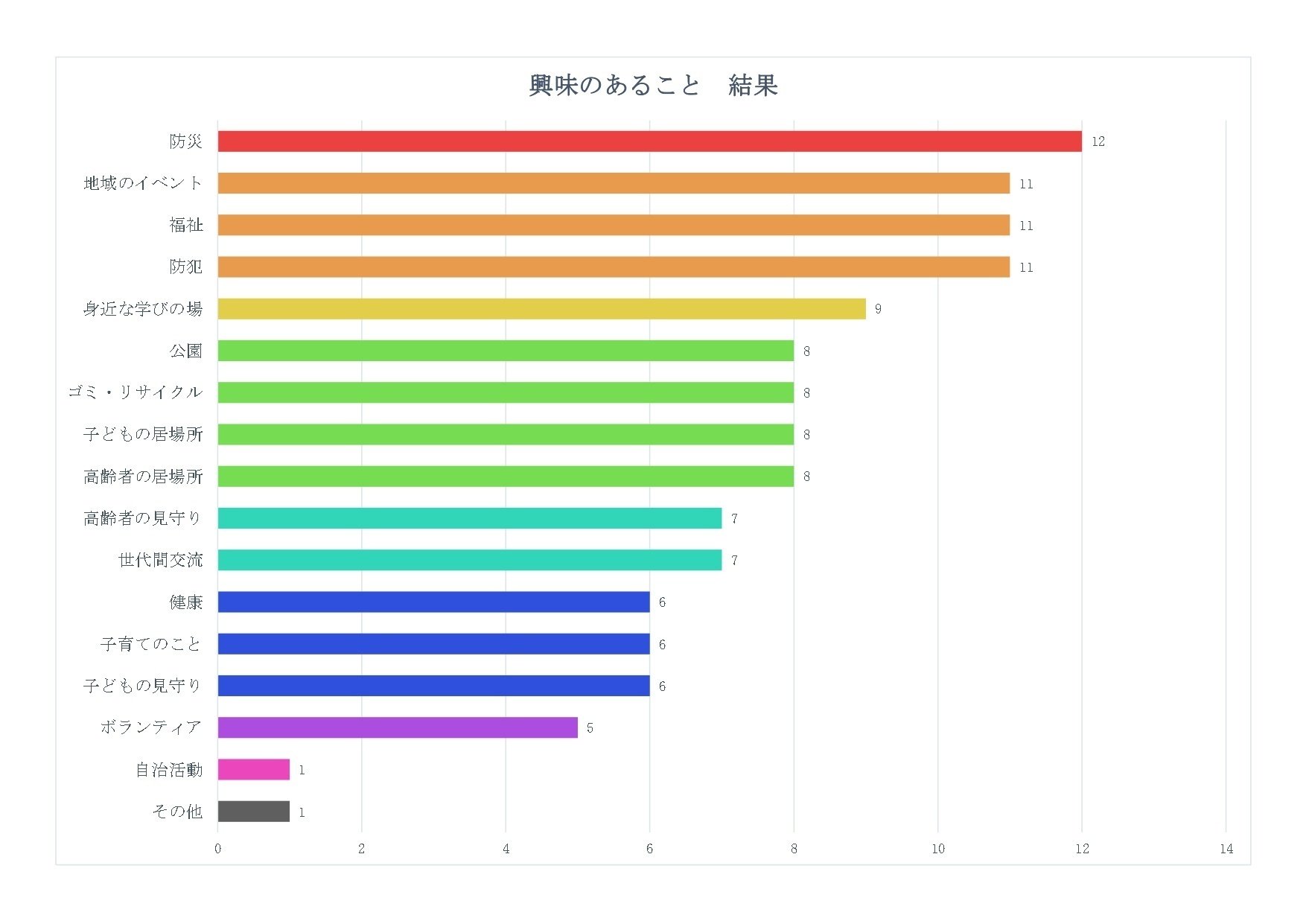 ジャンク品 プロポ ハイテック オーロラ9 ドローン DJI F450 2機セット