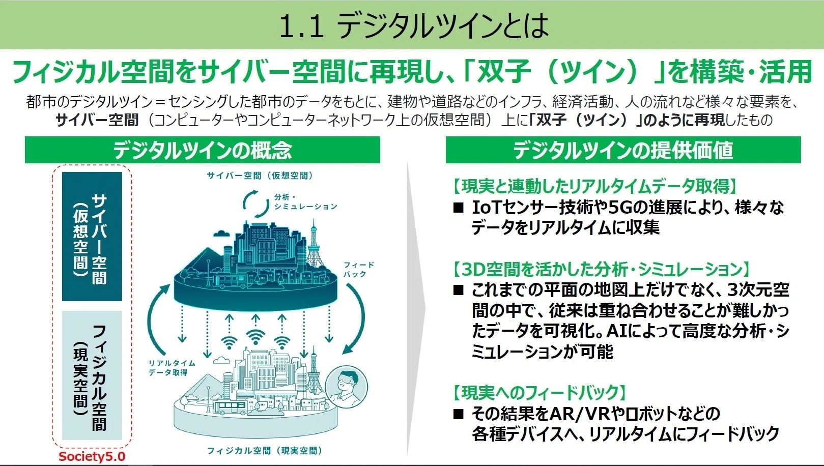 都市のデジタルツインって！？―デジタルツインの有識者検討会が7月