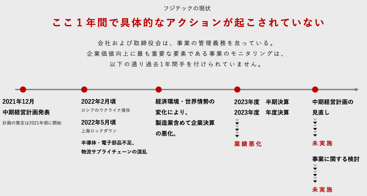 Free Fujitec の行方 |Acropolis Advisors / アクロポリス Free Fujitec の行方 |Acropolis Advisors / アクロポリス