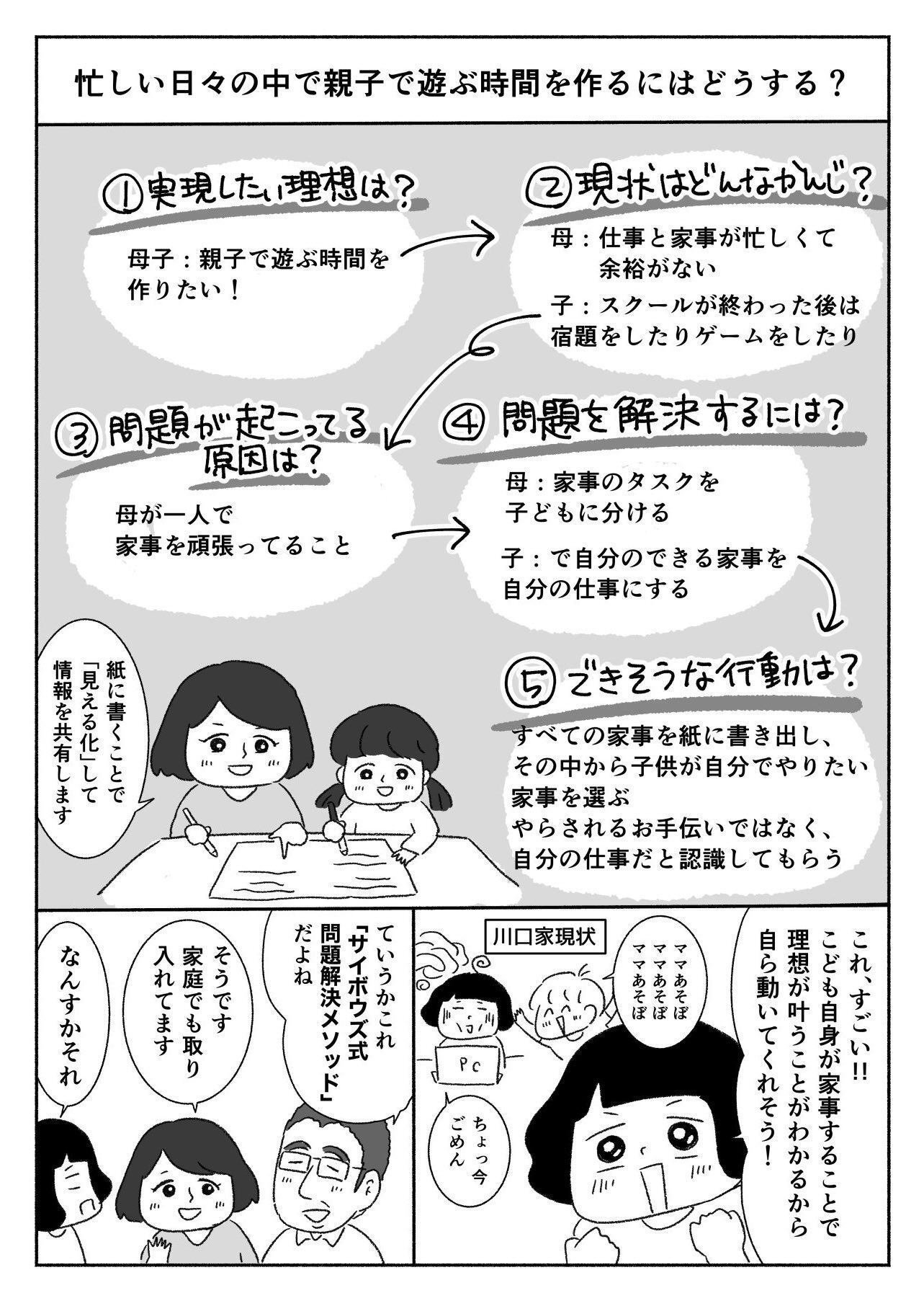 育休6年の会社に潜入した話と後日談。｜川口真目（Masami