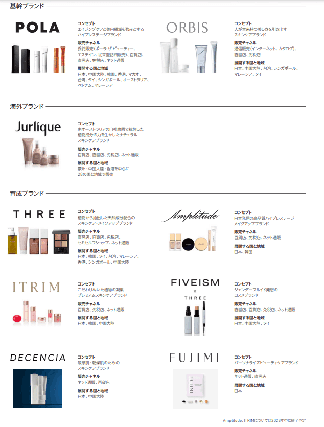 シャネル ディオール 花王 資生堂 ランコム ポーラ コーセー イヴサン