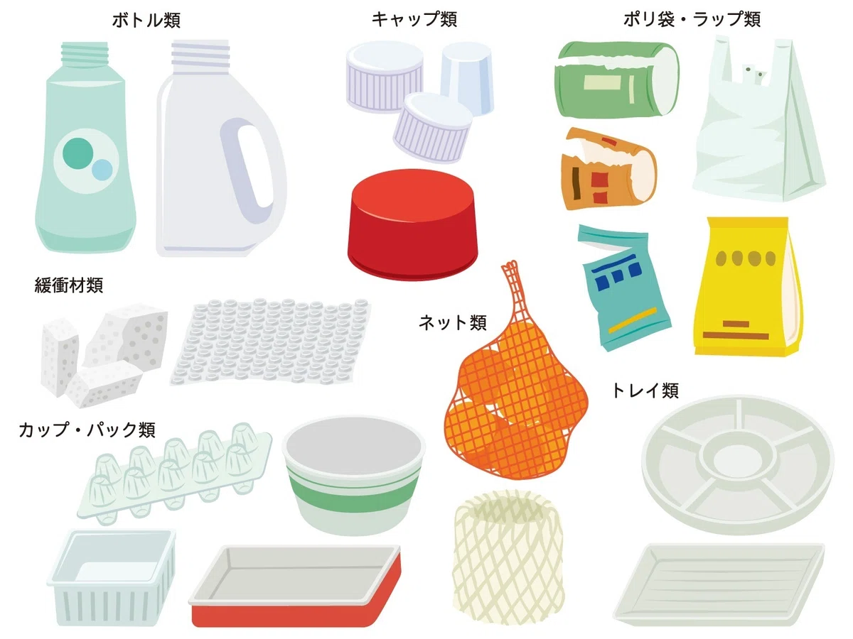 【実験】身近なプラスチックについて知ろう!|エコラボnote/株式会社A-Co-Labo