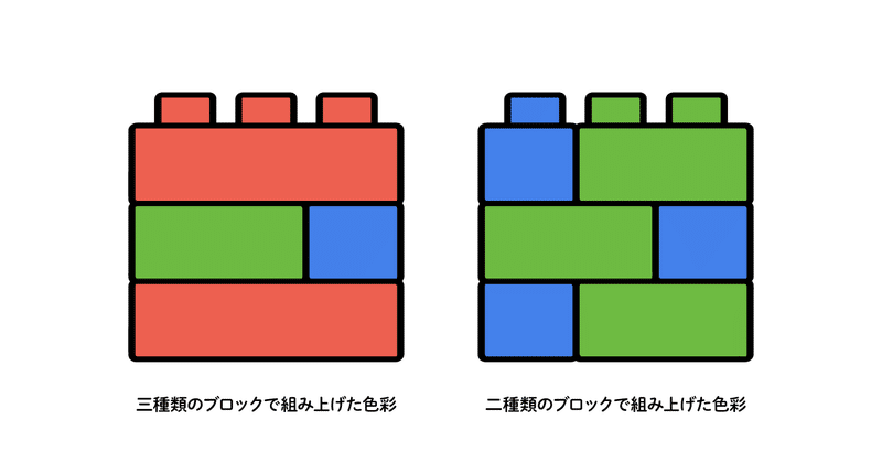 三種類のブロックと二種類のブロックで組み上げたそれぞれの色彩のイメージ