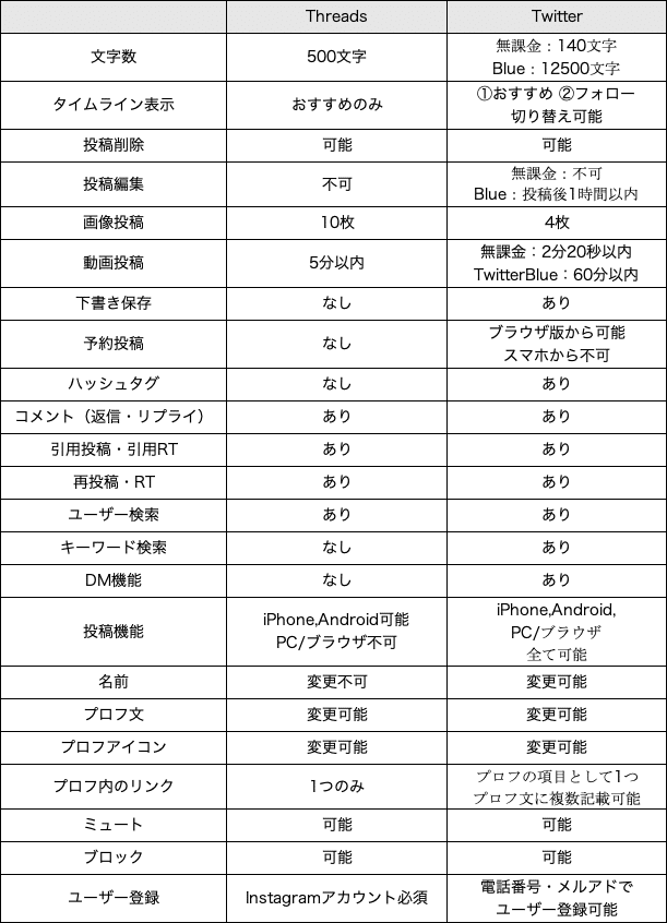 Threads（スレッズ）！Meta社のTwitter代替サービスについて