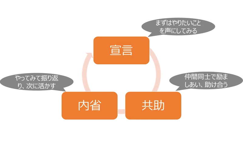 【御礼】たくさんの反響ありがとうございます!|みやざきまさる(0.5歩案内人)