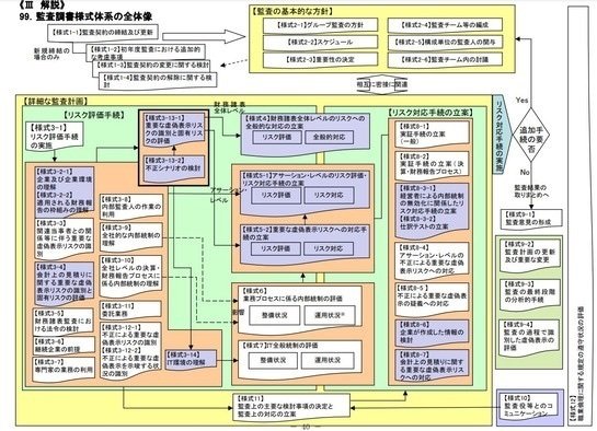 要復習】財務諸表監査の実務〈第4版〉|paguinu 要復習】財務諸表監査の実務〈第4版〉|paguinu